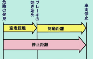 車の運転が上手くなるには とっておきの7つの方法とは Vehicle Info